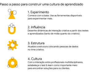 Passo a Passo para construir uma cultura de aprendizado